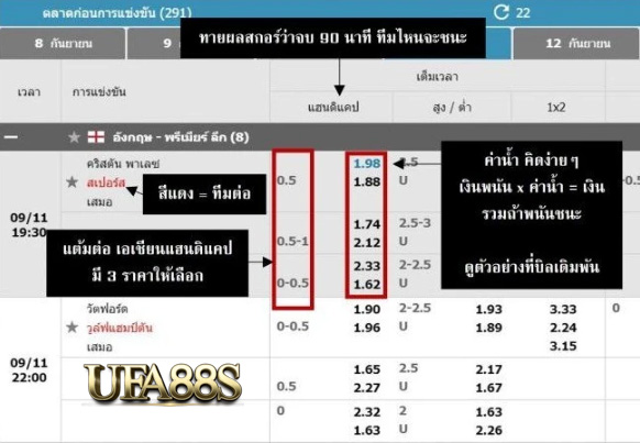 พนันบอลเว็บไหนดี